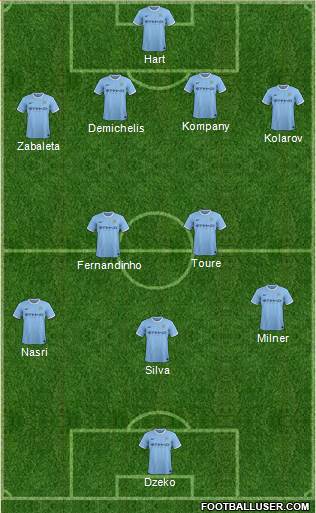Manchester City Formation 2014