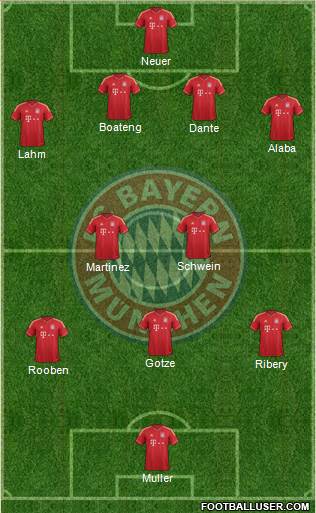FC Bayern München Formation 2014