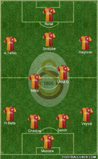 Galatasaray SK Formation 2014