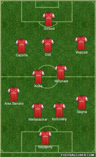 Arsenal Formation 2014