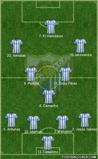 Málaga C.F., S.A.D. Formation 2014