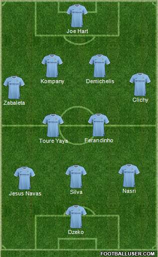Manchester City Formation 2014