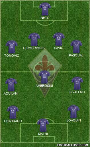 Fiorentina Formation 2014