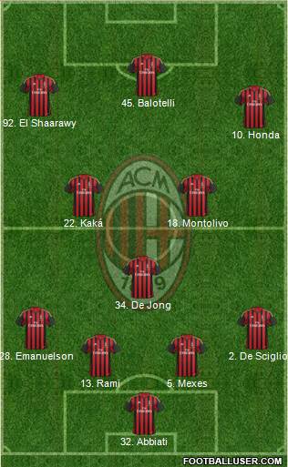 A.C. Milan Formation 2014