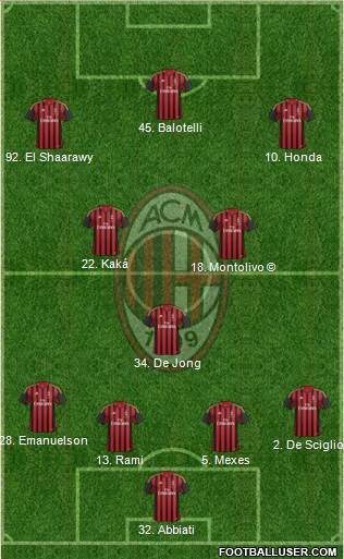 A.C. Milan Formation 2014