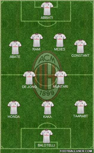 A.C. Milan Formation 2014