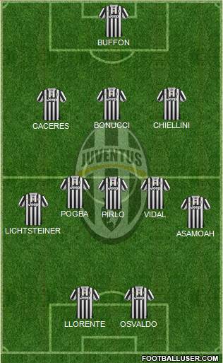 Juventus Formation 2014