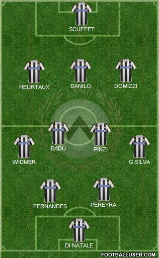 Udinese Formation 2014