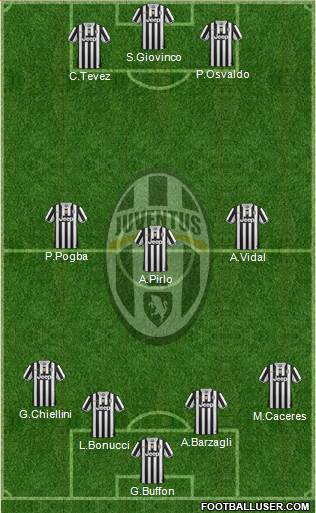 Juventus Formation 2014