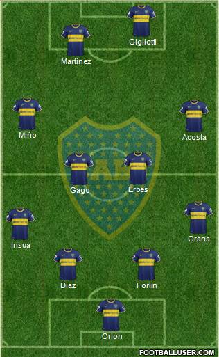 Boca Juniors Formation 2014