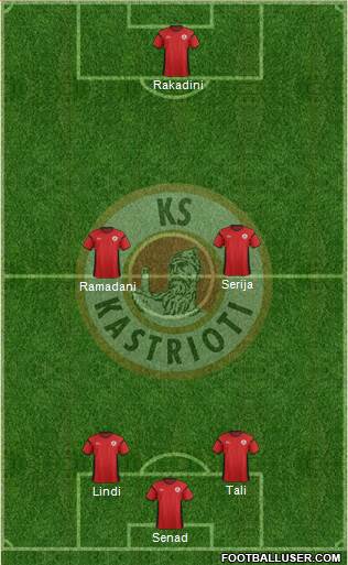 KS Kastrioti Krujë Formation 2014