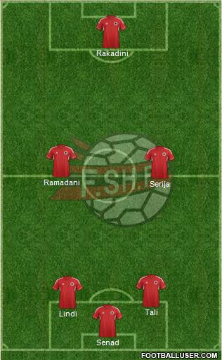 Albania Formation 2014