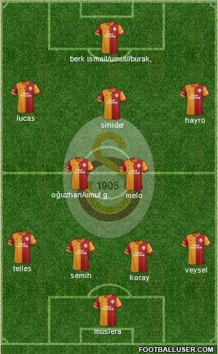 Galatasaray SK Formation 2014
