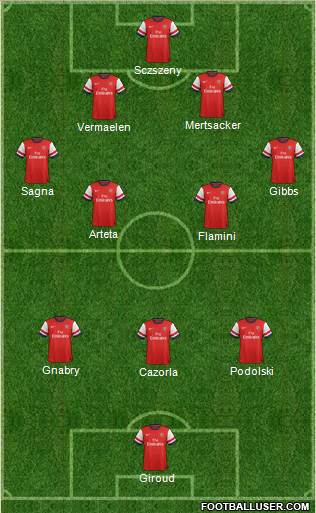 Arsenal Formation 2014