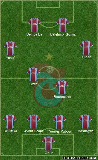 Trabzonspor Formation 2014