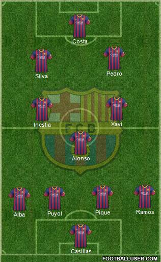 F.C. Barcelona Formation 2014