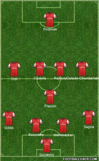 Arsenal Formation 2014