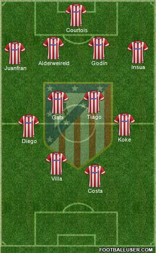 C. Atlético Madrid S.A.D. Formation 2014