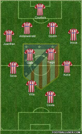 C. Atlético Madrid S.A.D. Formation 2014