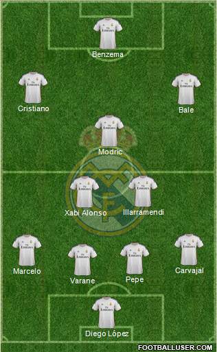 Real Madrid C.F. Formation 2014