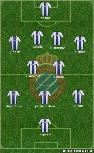 R.C.D. Espanyol de Barcelona S.A.D. Formation 2014