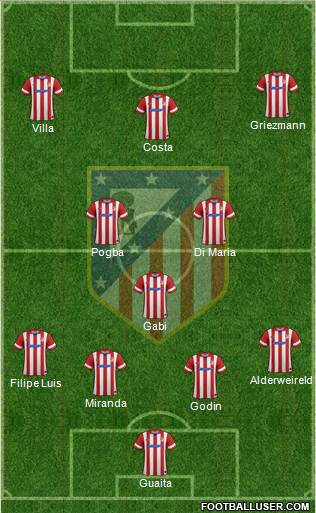 Atlético Madrid B Formation 2014