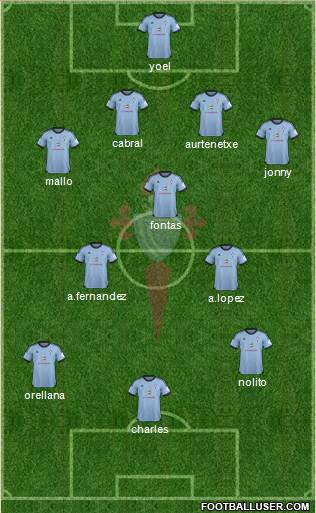 R.C. Celta S.A.D. Formation 2014