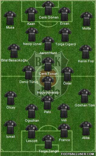 Besiktas JK Formation 2014