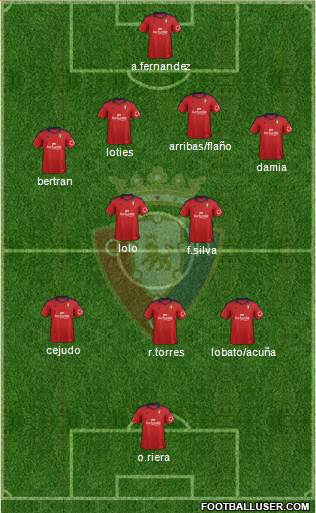 C. At. Osasuna Formation 2014