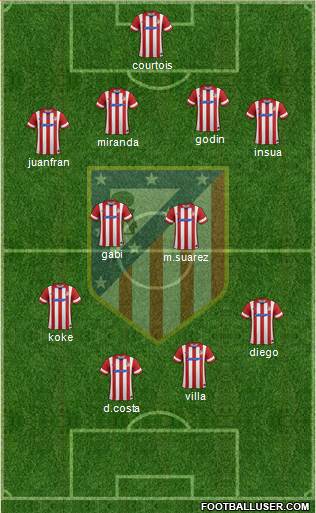 C. Atlético Madrid S.A.D. Formation 2014