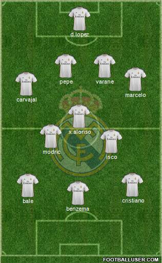 Real Madrid C.F. Formation 2014
