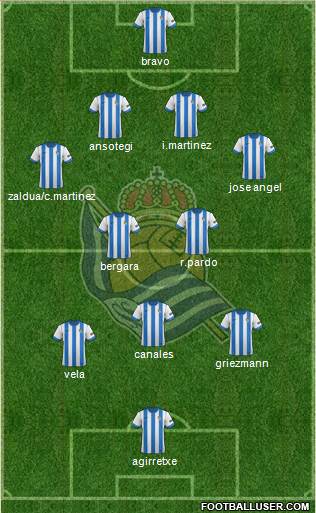 Real Sociedad S.A.D. Formation 2014