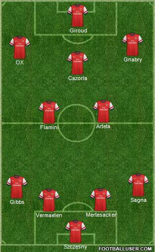 Arsenal Formation 2014