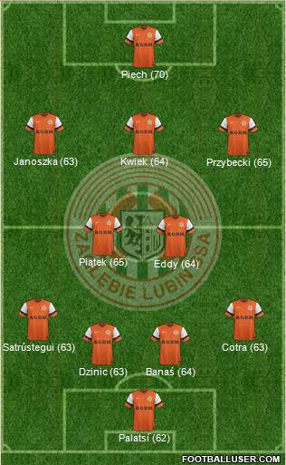 Zaglebie Lubin Formation 2014
