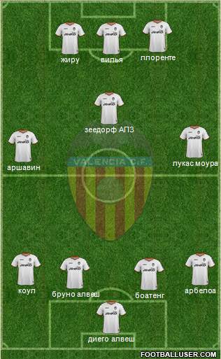Valencia C.F., S.A.D. Formation 2014