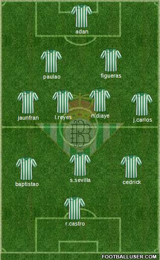 Real Betis B., S.A.D. Formation 2014