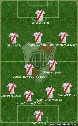 River Plate Formation 2014