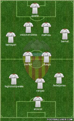 Valencia C.F., S.A.D. Formation 2014