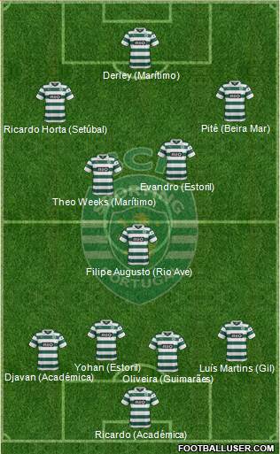Sporting Clube de Portugal - SAD Formation 2014
