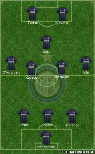 F.C. Internazionale Formation 2014