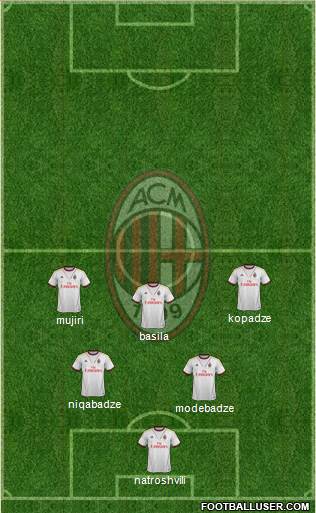 A.C. Milan Formation 2014