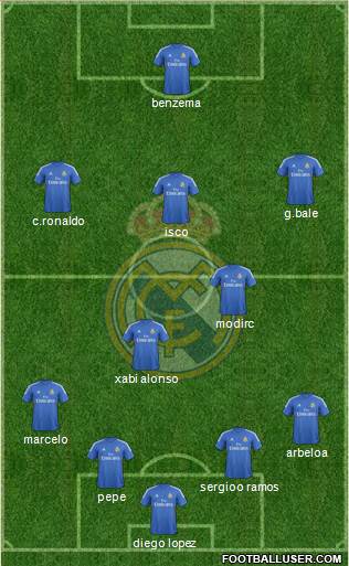 Real Madrid C.F. Formation 2014