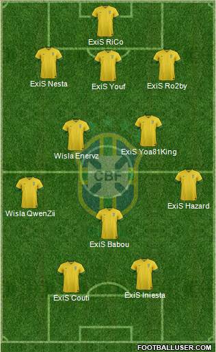 Brazil Formation 2014