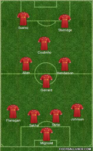 Liverpool Formation 2014