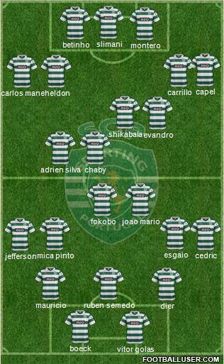 Sporting Clube de Portugal - SAD Formation 2014