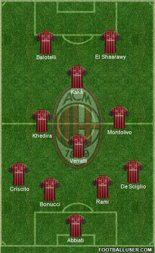A.C. Milan Formation 2014