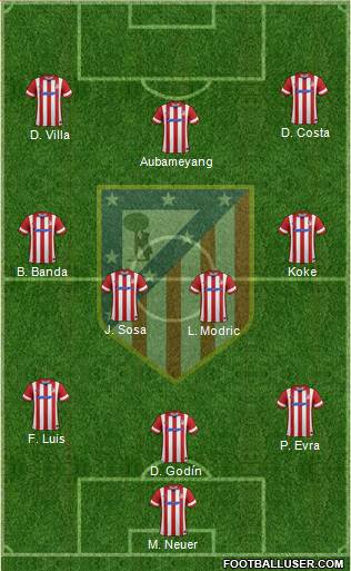 Atlético Madrid B Formation 2014