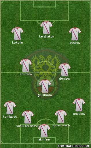 Russia Formation 2014