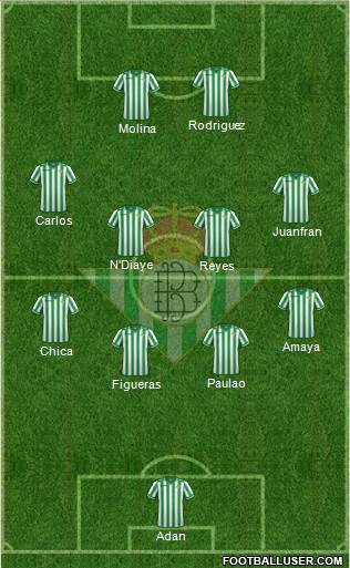 Real Betis B., S.A.D. Formation 2014