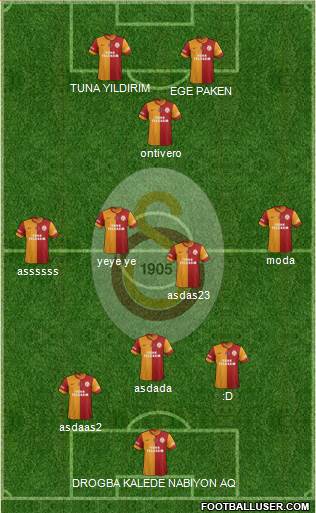 Galatasaray SK Formation 2014